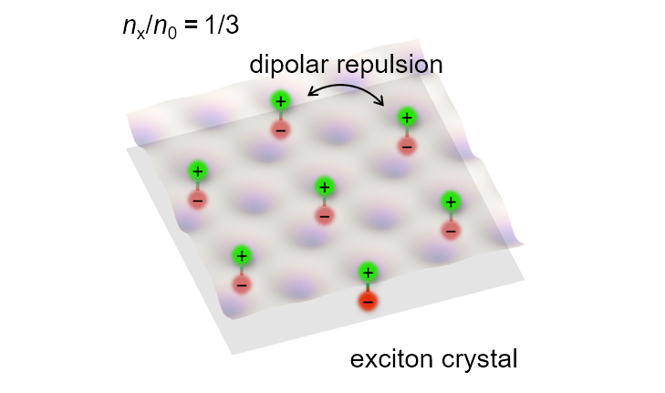 Exciton crystal