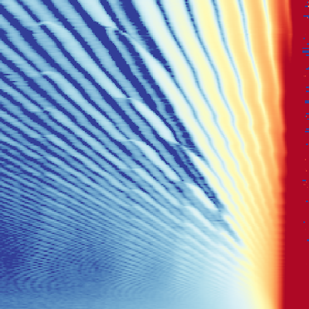 Landau fan diagram in monolayer WSe2